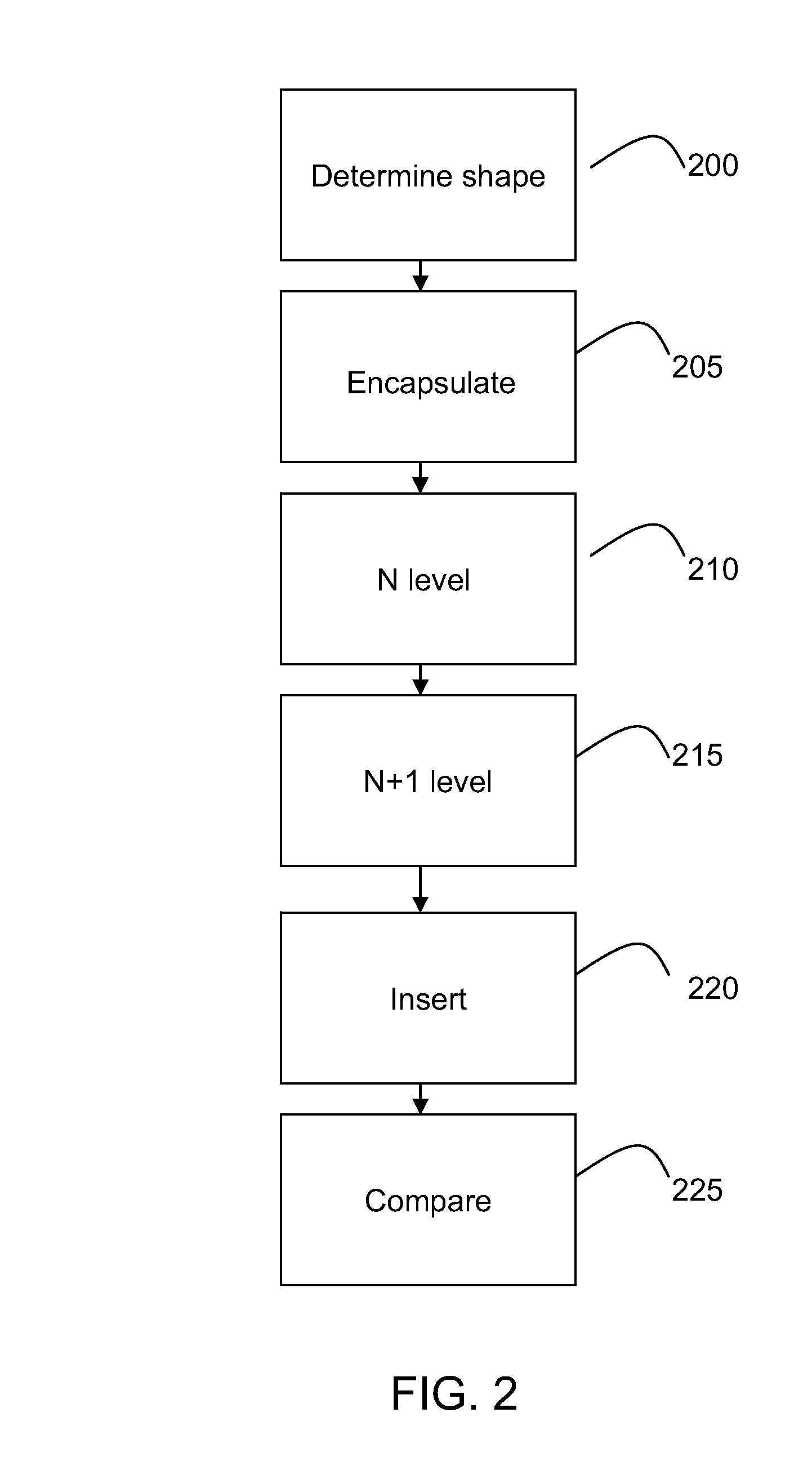 Method and system of introducing hierarchy into design rule checking test cases and rotation of test case data