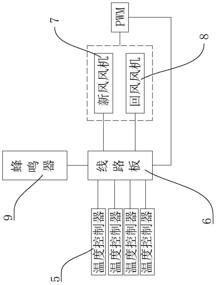 Constant flow control method and system