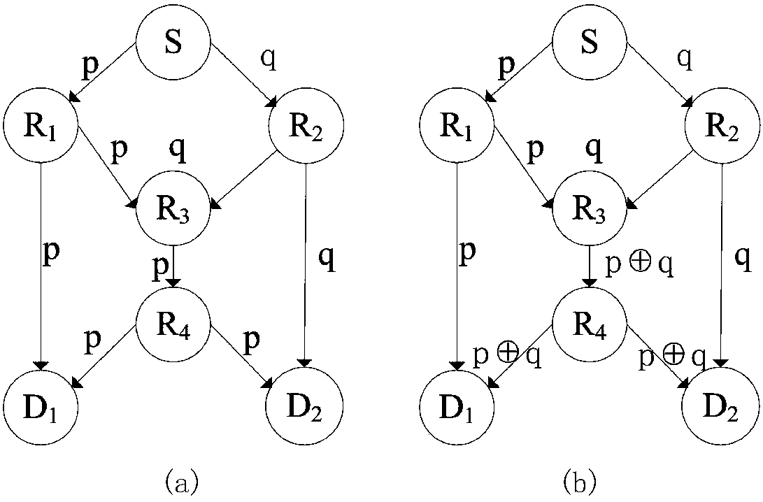 Low-overhead coding perception wireless Mesh network routing protocol design method