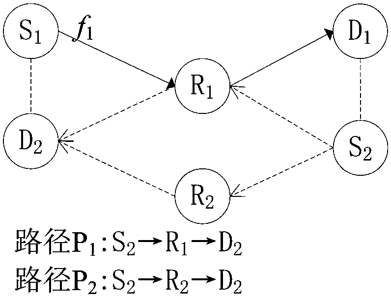 Low-overhead coding perception wireless Mesh network routing protocol design method