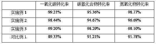 Localization coating for automobile tail gas purification catalyst, and preparation method thereof