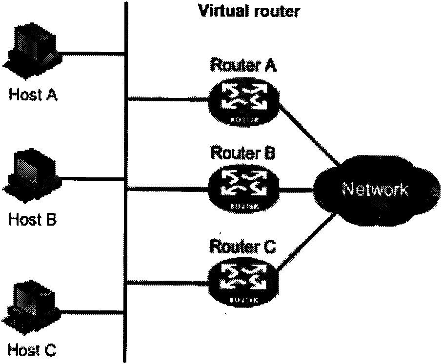 Method and equipment for switching between standard VRRP (Virtual Router Redundancy Protocol) and load balancing VRRP