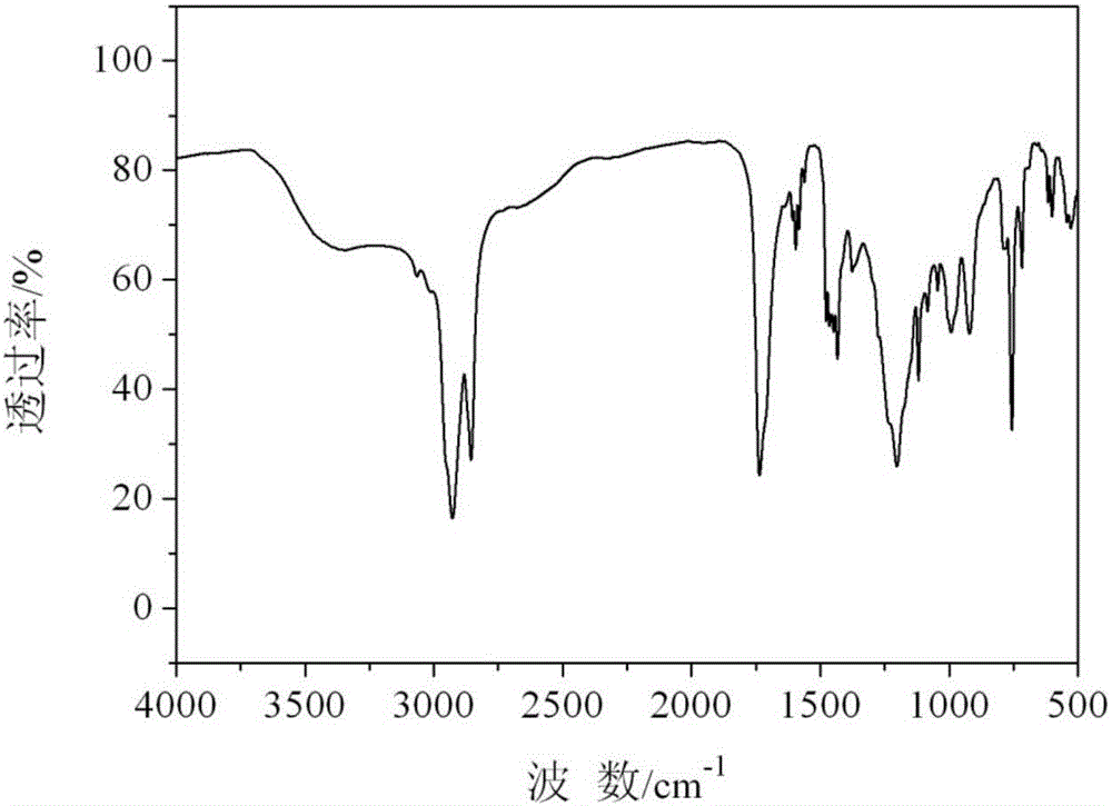 Phosphorus-containing vegetable oil based flame-retardant polyol and preparation method and application thereof