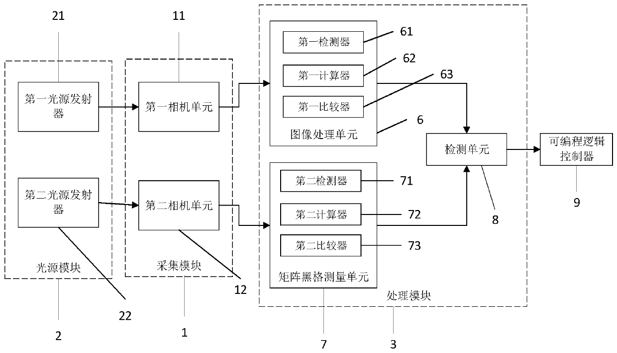 Device for rapidly detecting bunching head defects of steel wires