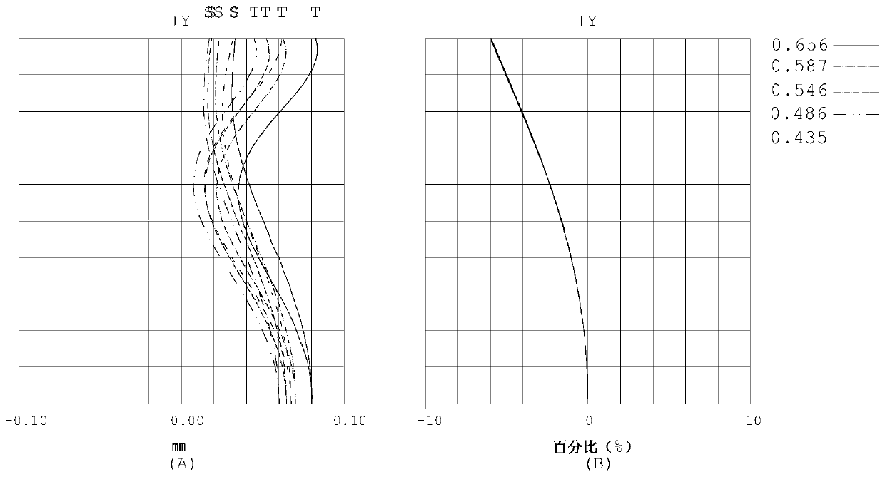 Optical imaging camera lens