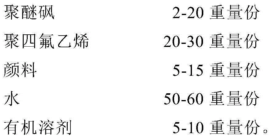 Aqueous anti-adhesion coating for iron substrate