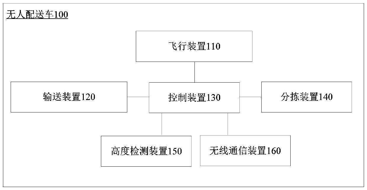 Unmanned distribution vehicle, article distribution method and article distribution system