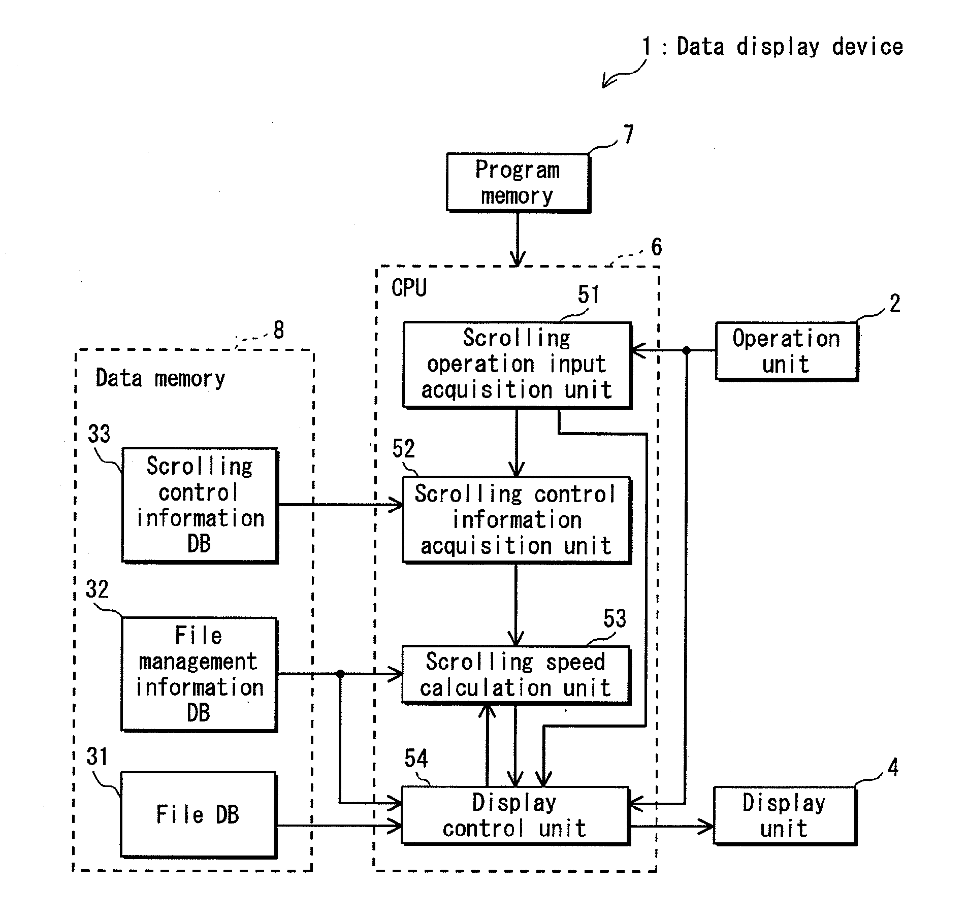 Data display device, integrated circuit, data display method, data display program, and recording medium