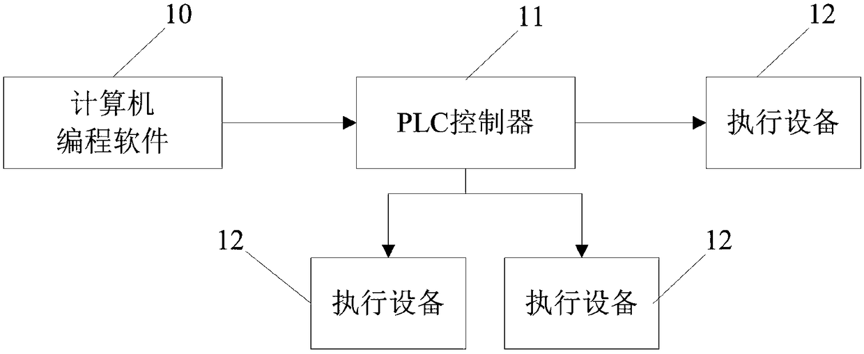 Virtual PLC simulation system and method