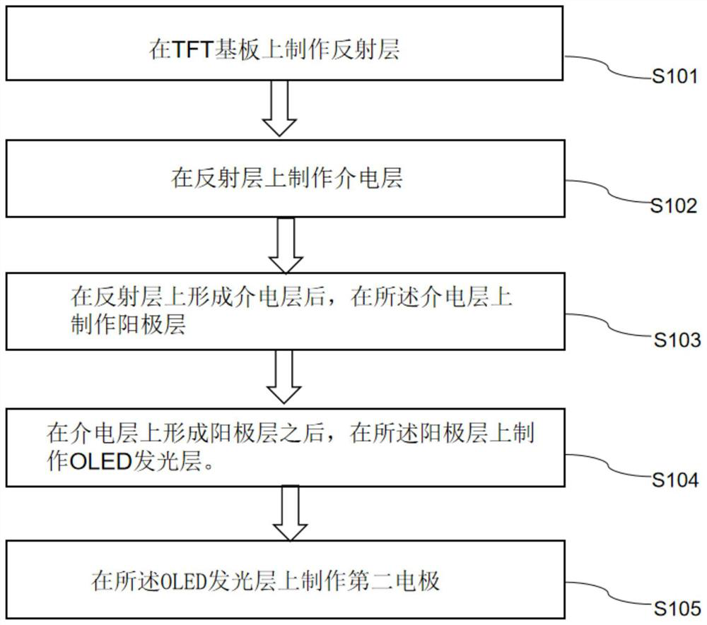 OLED light-emitting device, display device and preparation method of OLED light-emitting device