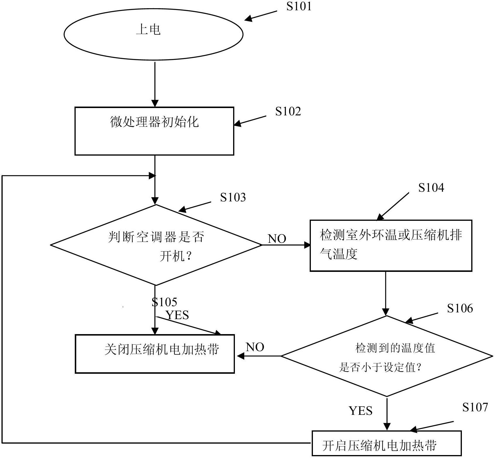 Control method and system of compressor electric heating band in air conditioner