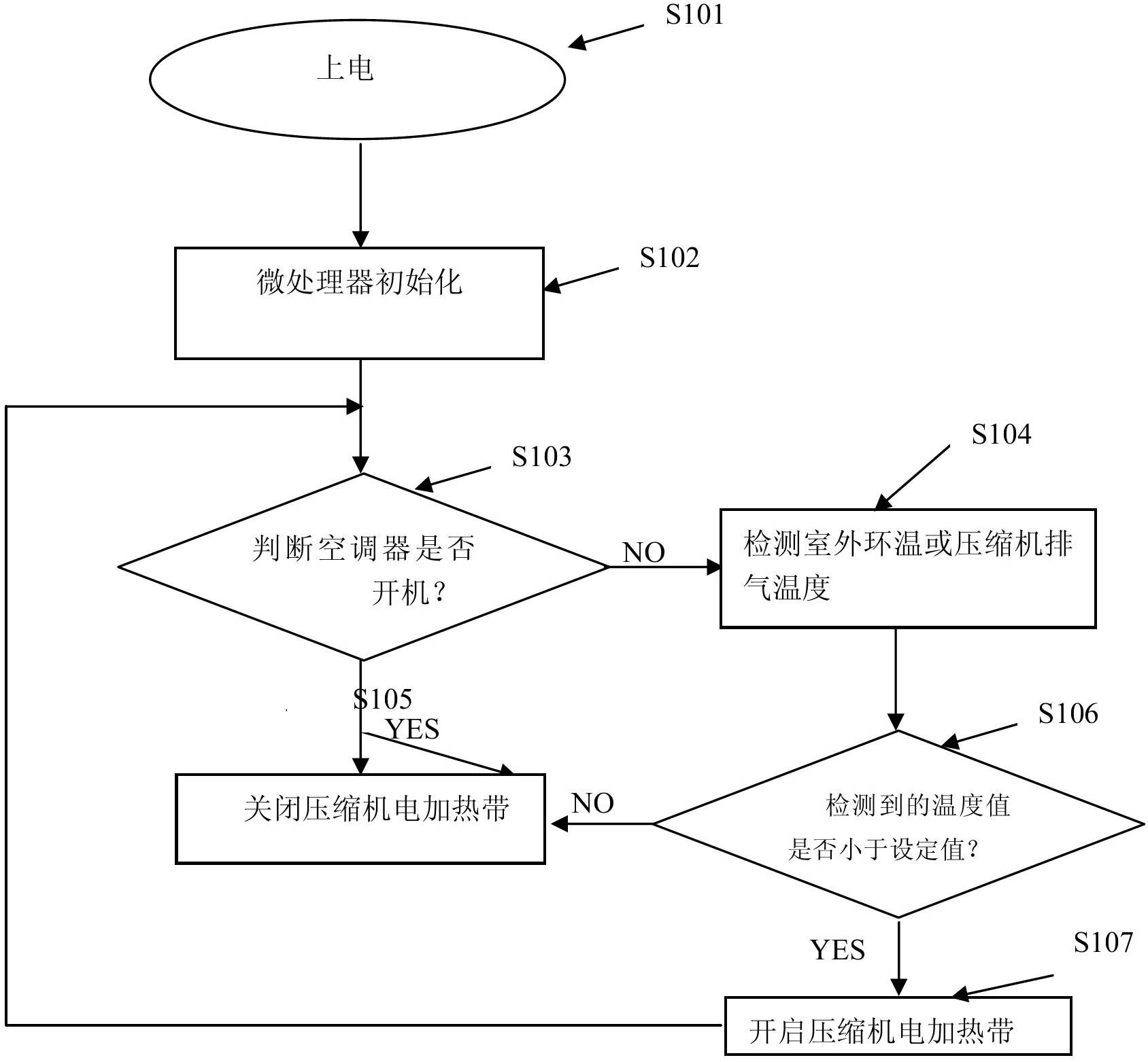 Control method and system of compressor electric heating band in air conditioner