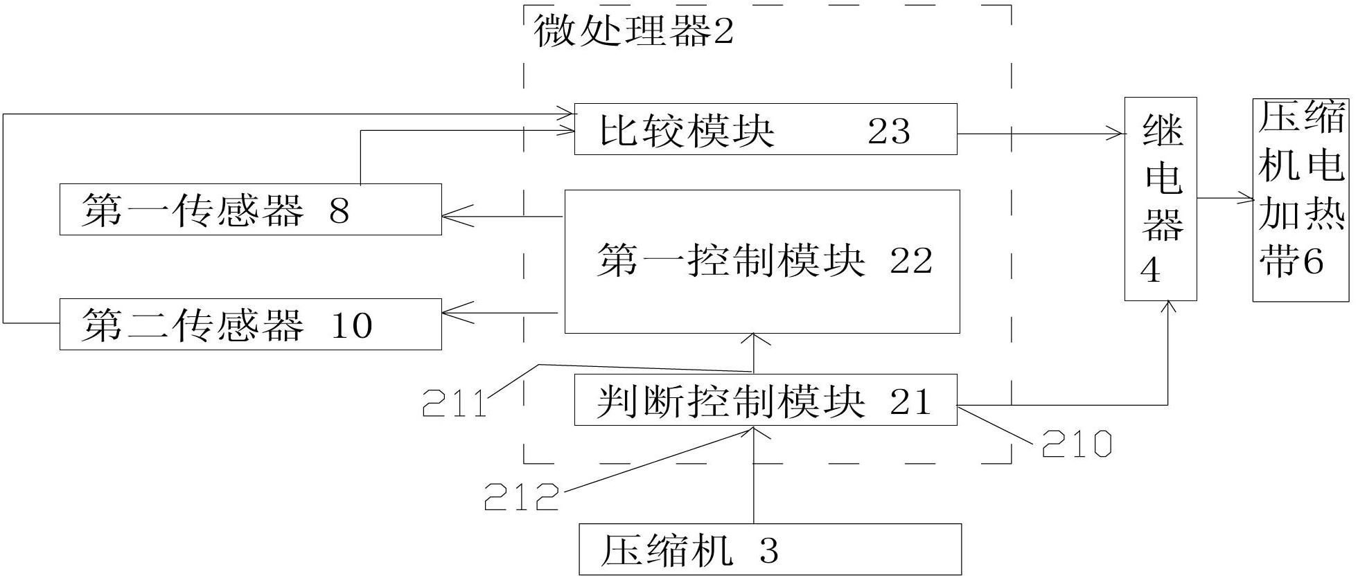 Control method and system of compressor electric heating band in air conditioner