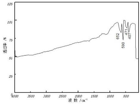 Preparation method of nano black chromium high-selectivity heat absorption film layer