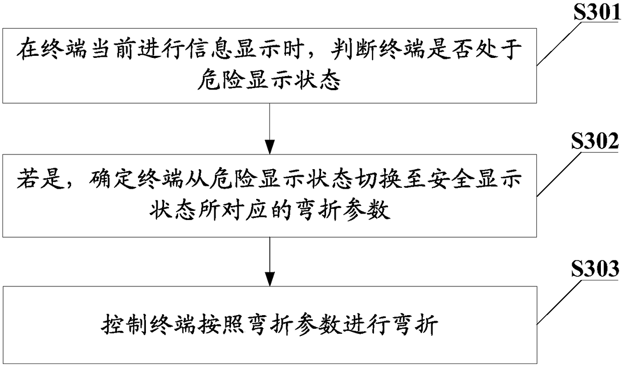 Display control method, terminal and computer readable storage medium