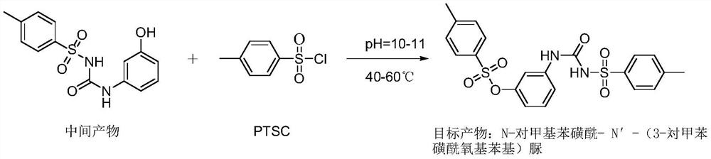 Preparation method of high-whiteness thermosensitive color developing agent containing sulfonylurea structure