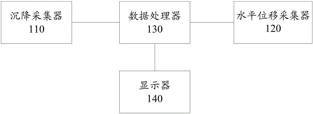 Transformer substation monitoring device, method and system