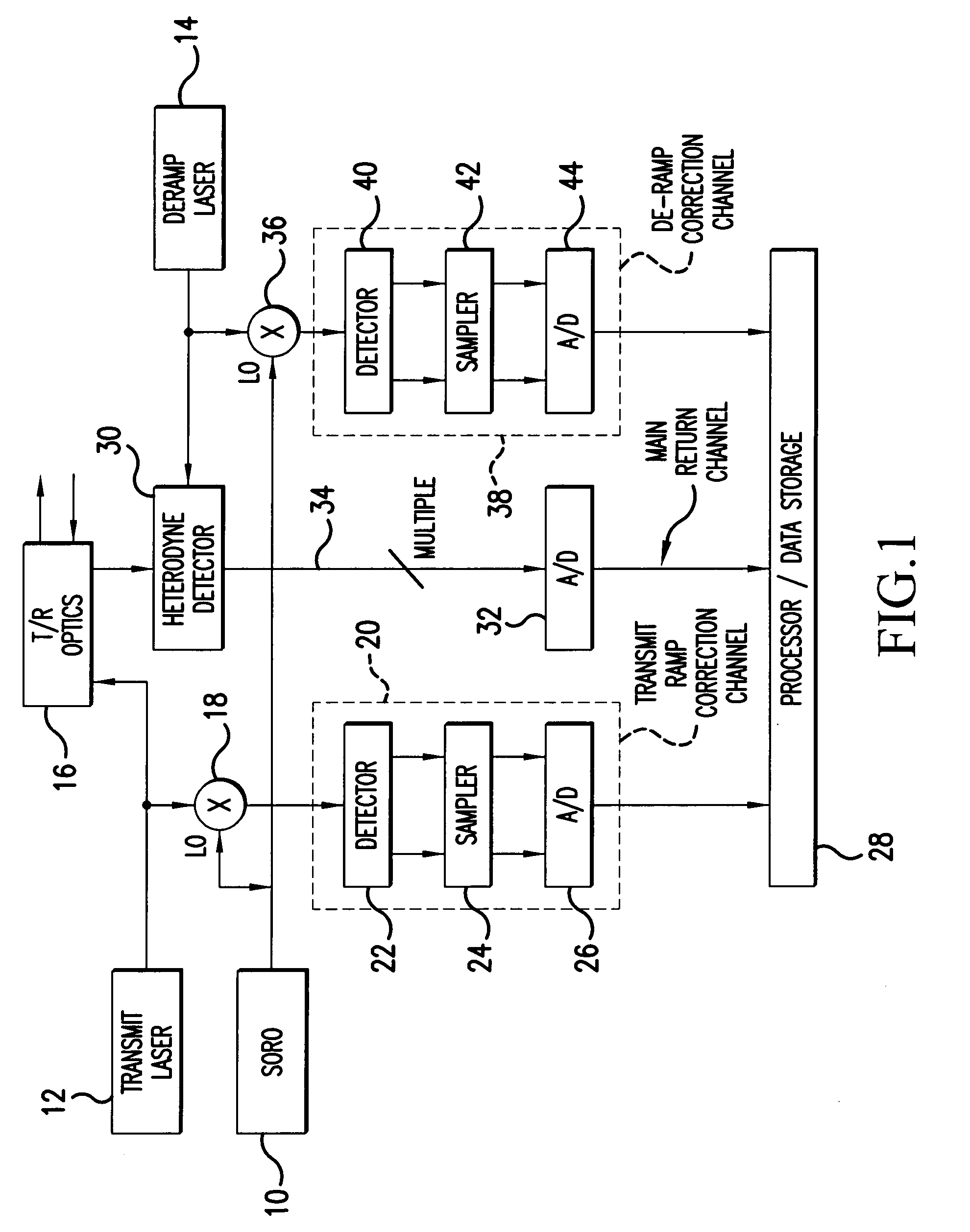 Method and apparatus for coherently processing signals from incoherent sources including laser signals