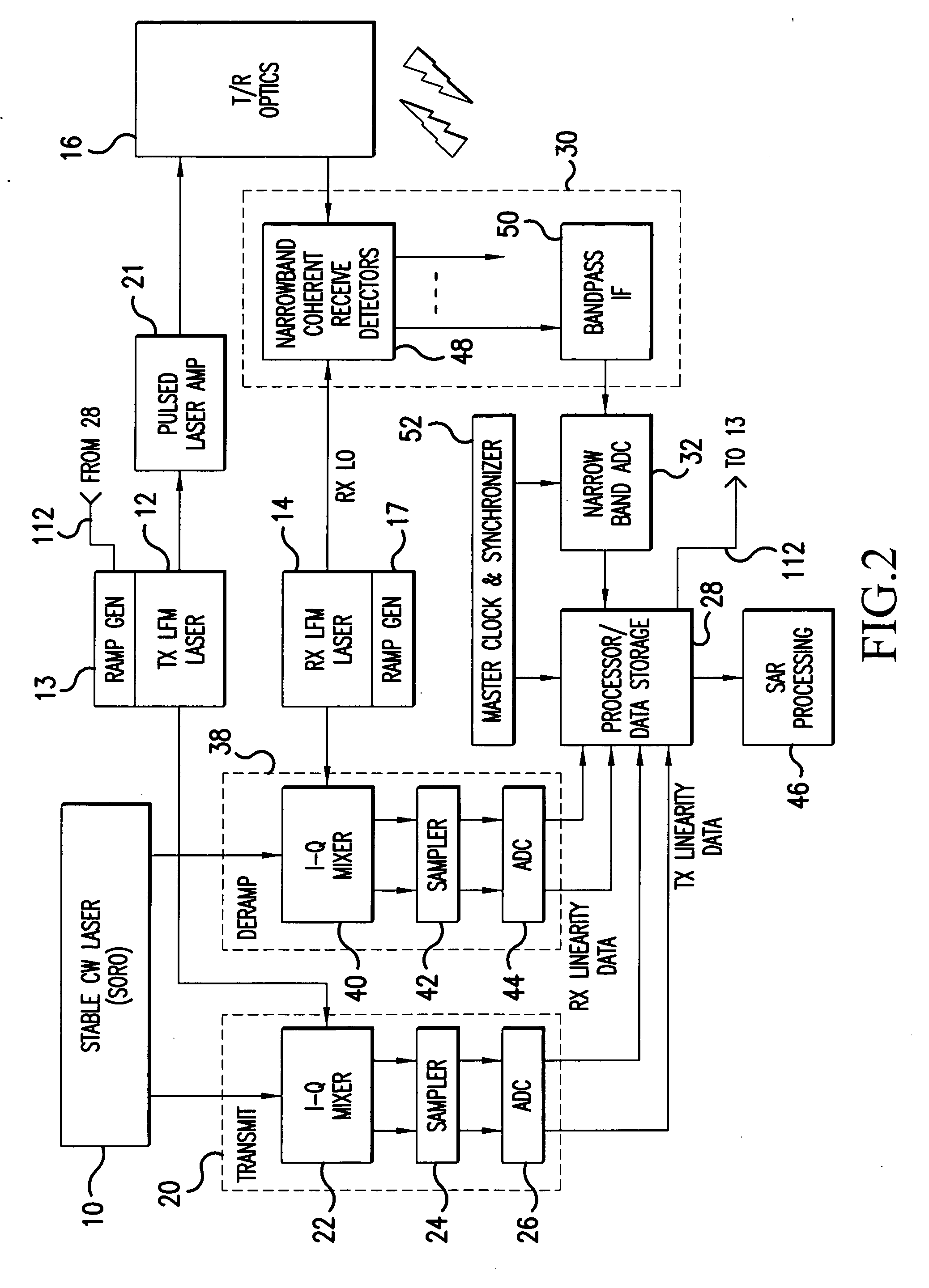 Method and apparatus for coherently processing signals from incoherent sources including laser signals