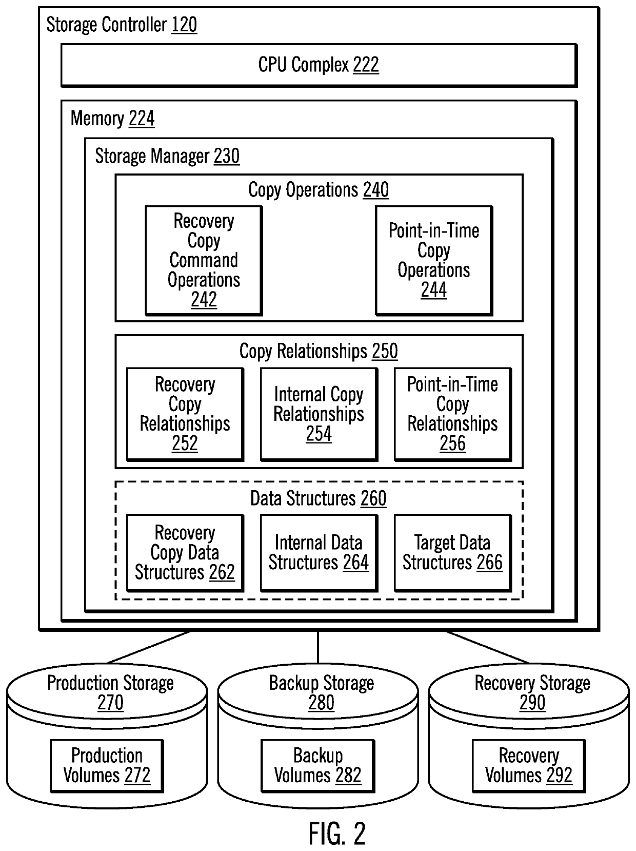 Performing a recovery copy command using a recovery copy data structure for a backup volume lookup