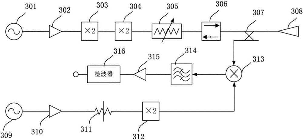 High-power terahertz continuous wave two-dimensional imaging system