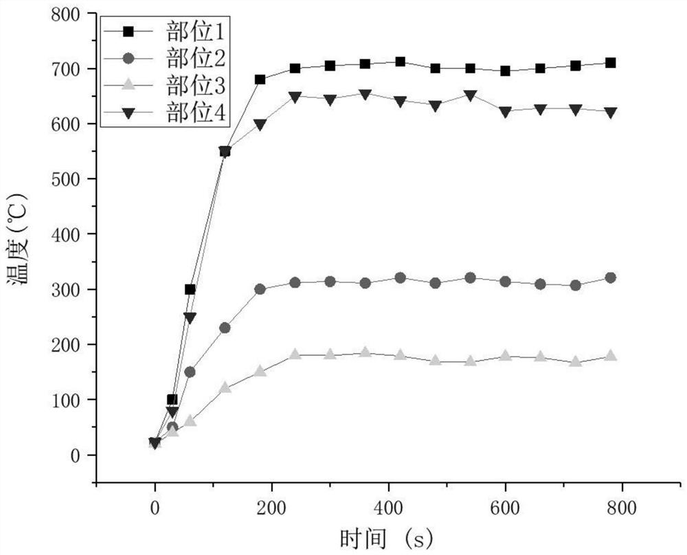 Single-display-unit multi-channel online temperature acquisition system