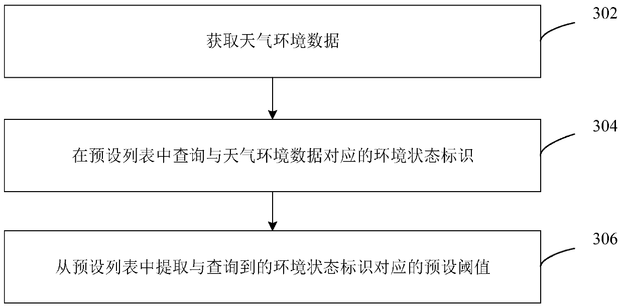 Cloud point filtering method and device, computer equipment and storage medium