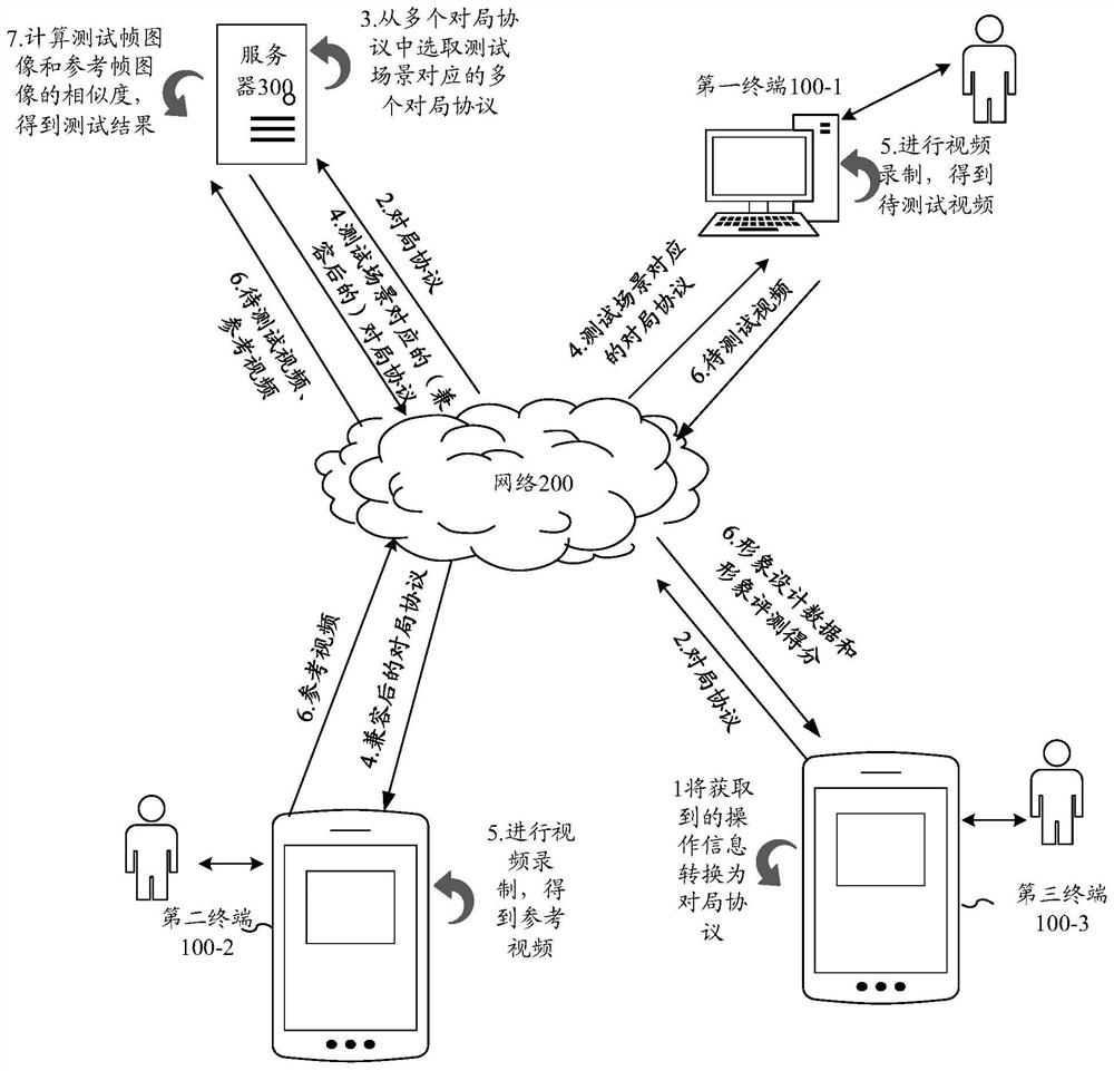 Video frame image testing method, device and equipment and computer storage medium