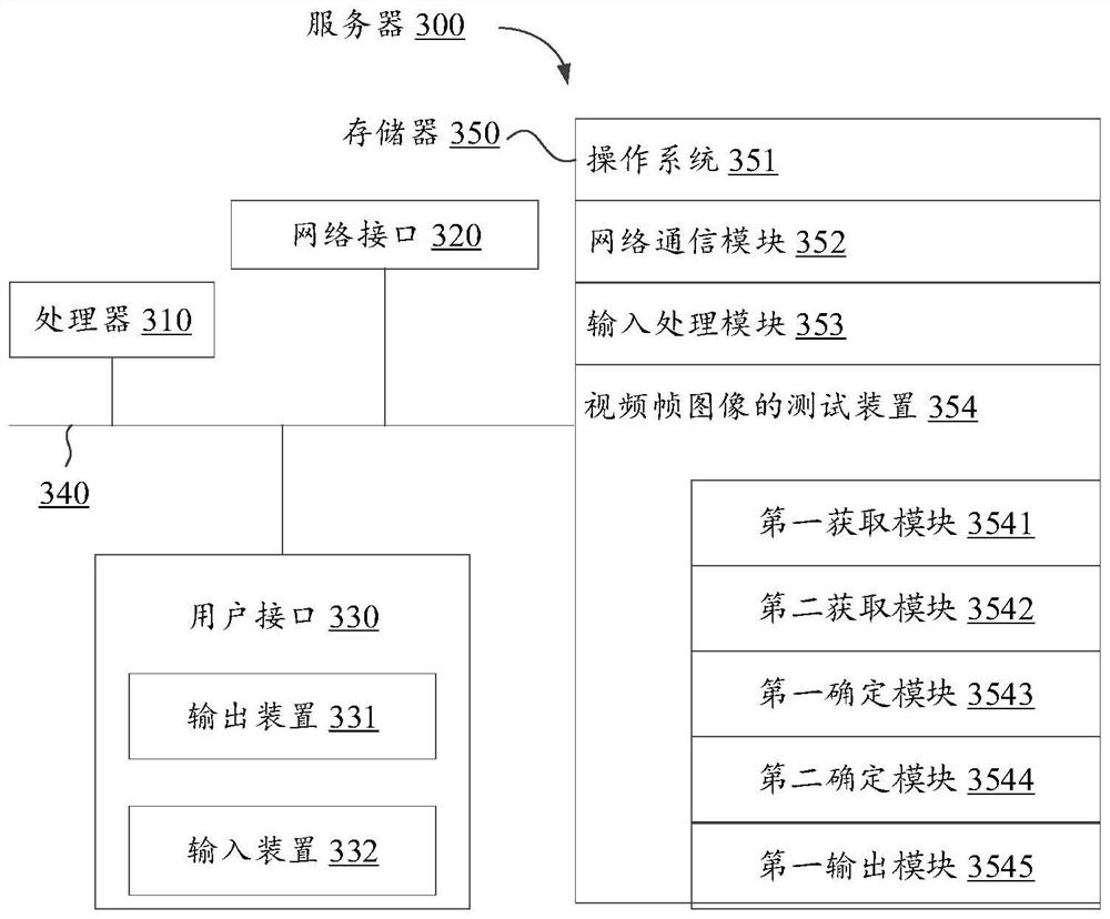 Video frame image testing method, device and equipment and computer storage medium