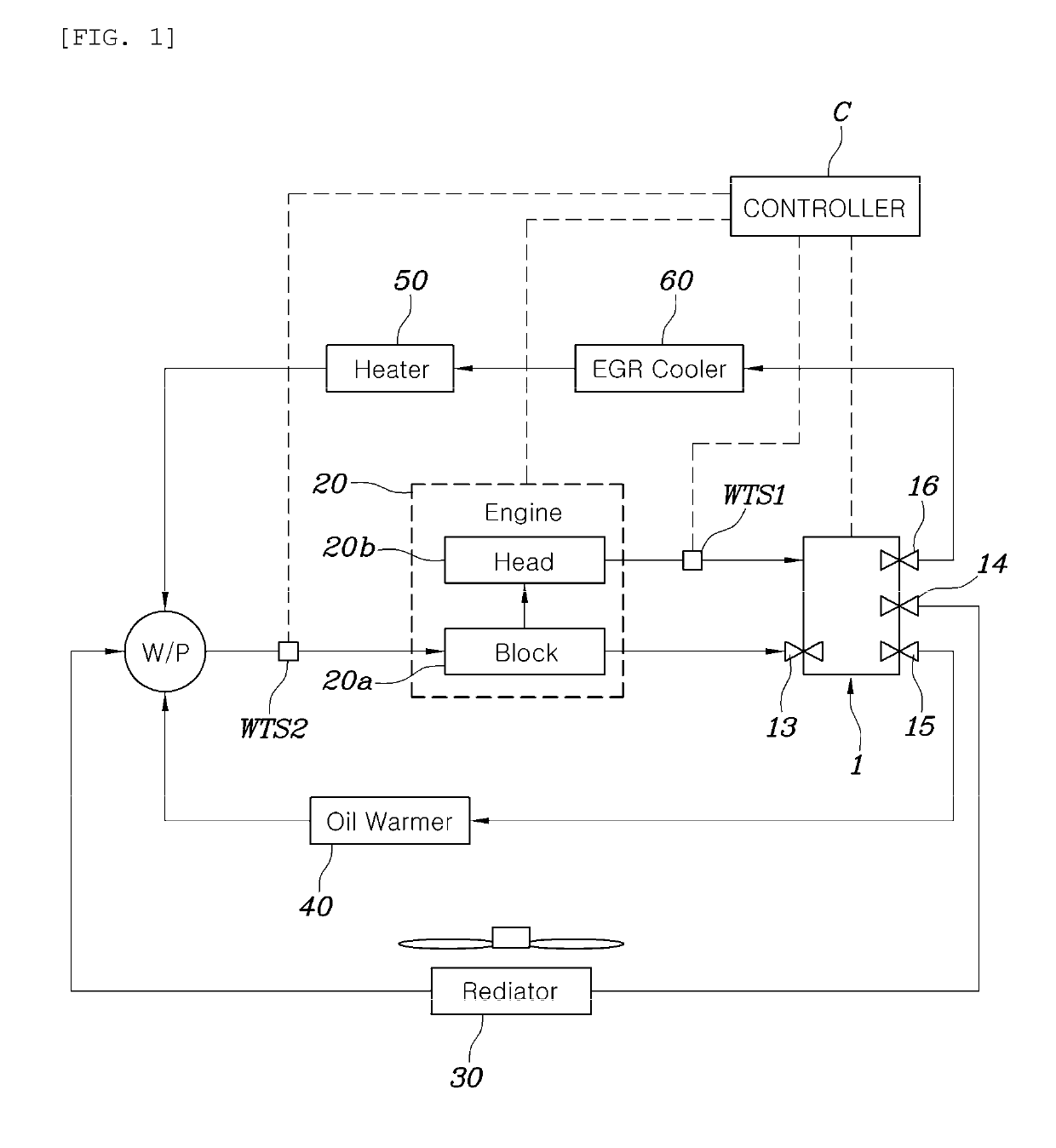 Cooling system for vehicles and control method thereof