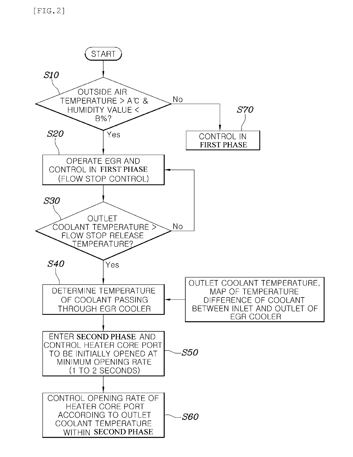 Cooling system for vehicles and control method thereof