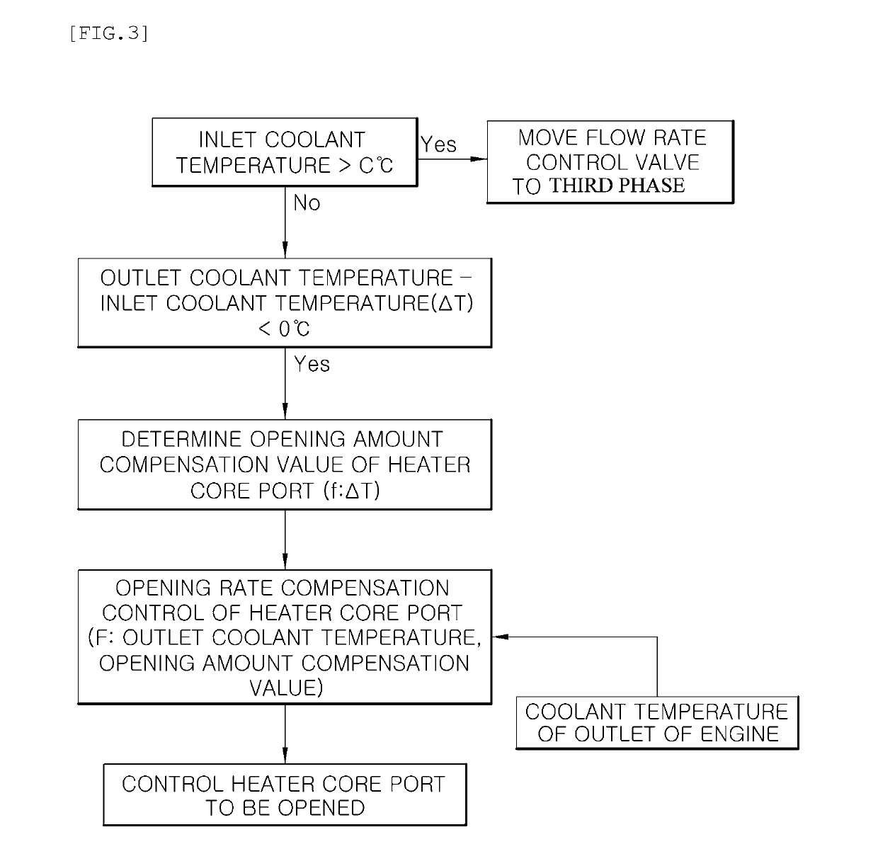 Cooling system for vehicles and control method thereof