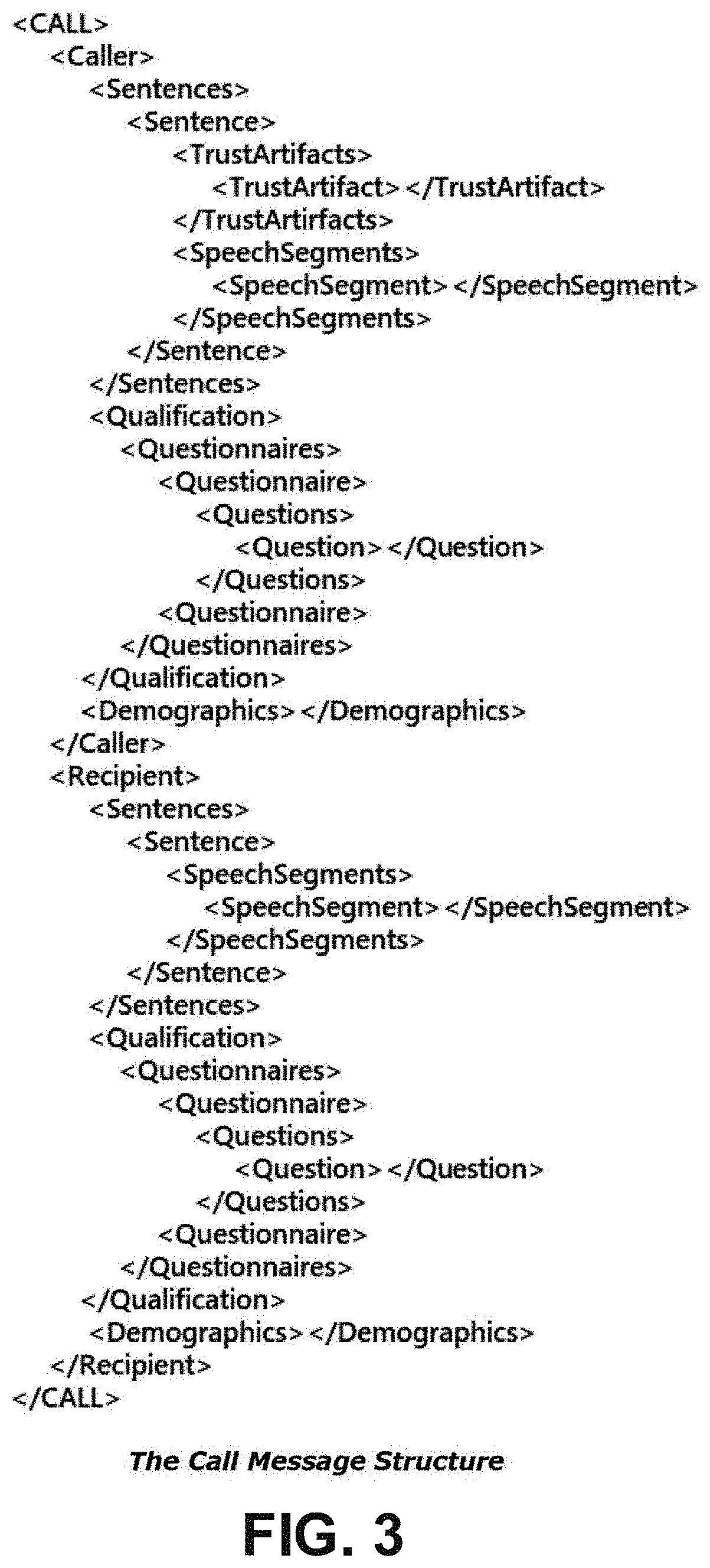 Verbal language analysis