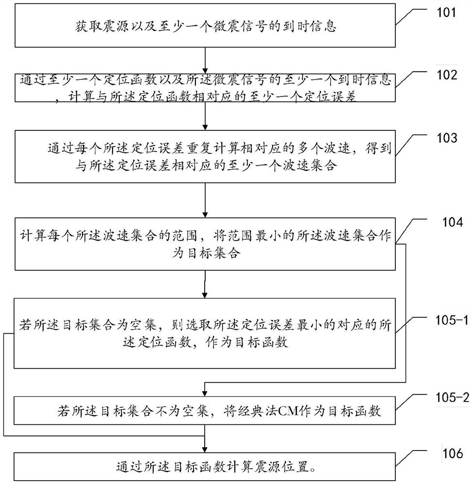 Seismic source positioning method, device and equipment and storage medium