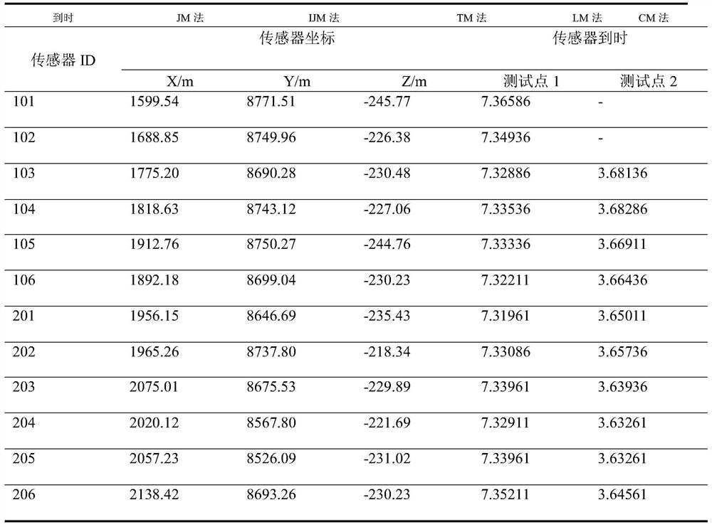 Seismic source positioning method, device and equipment and storage medium