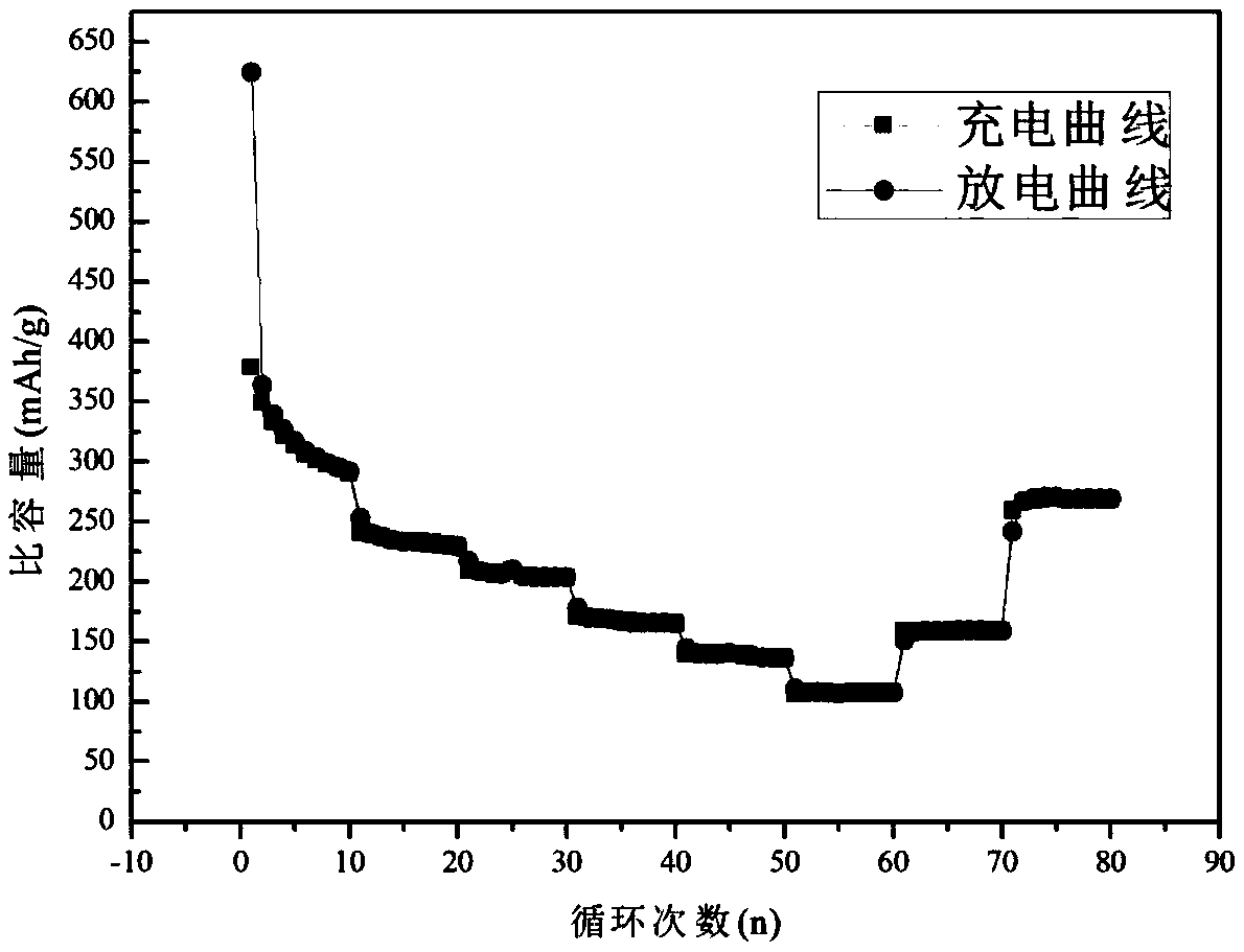 Preparation method of chitosan-based spherical negative lithium ion battery carbon electrode