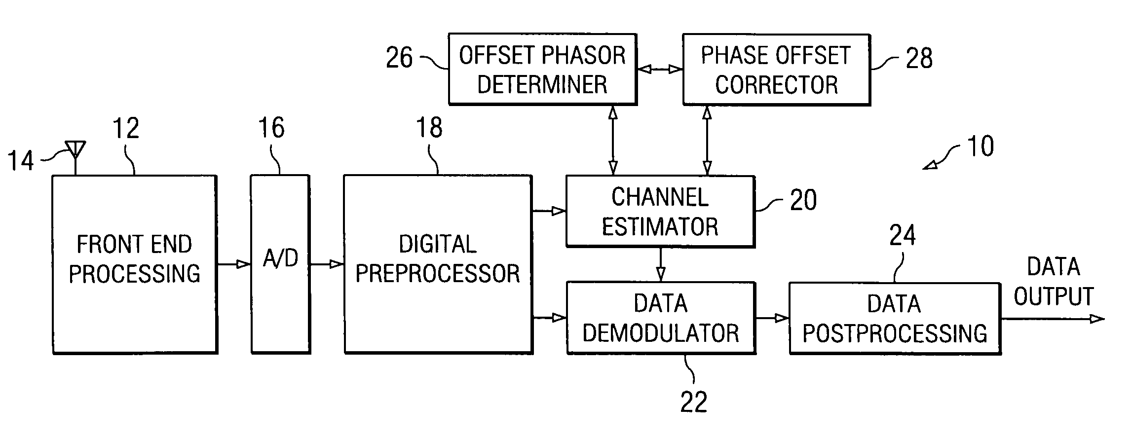 Efficient method and system for offset phasor determination