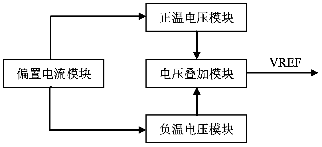 Low power consumption non-resistor full CMOS voltage reference circuit