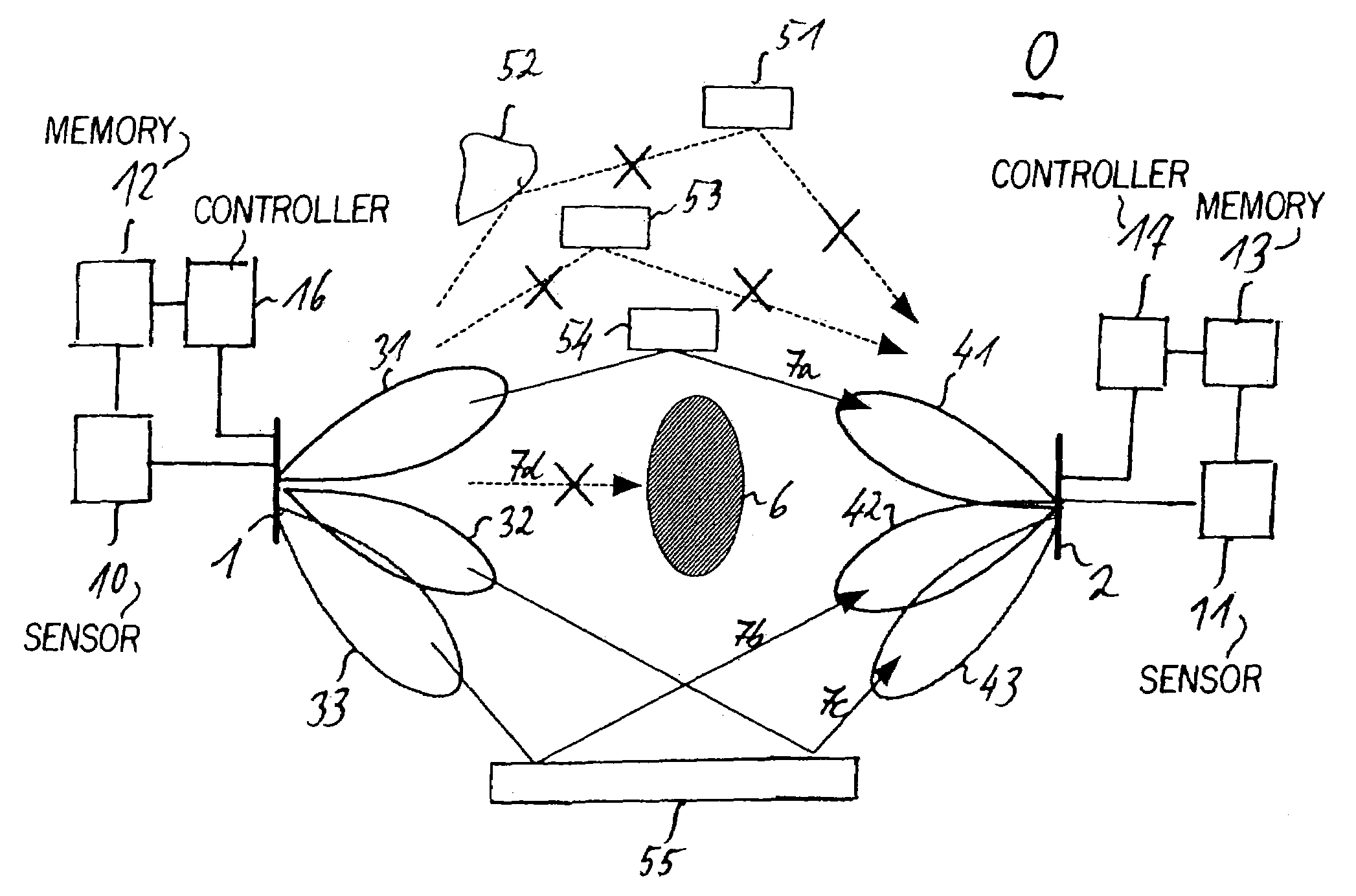 Communication system and method