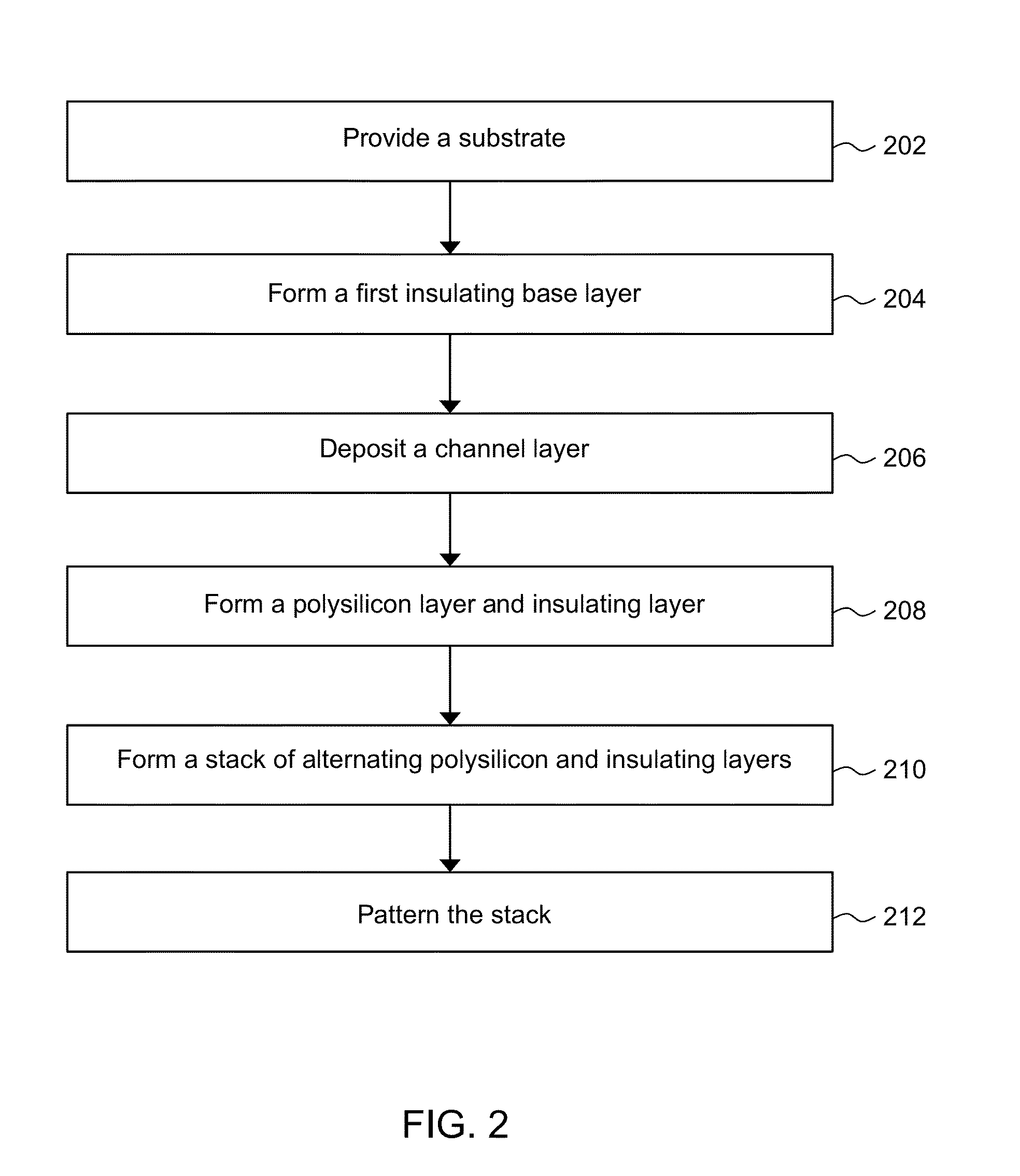 Semiconductor device including. multi-layer structure