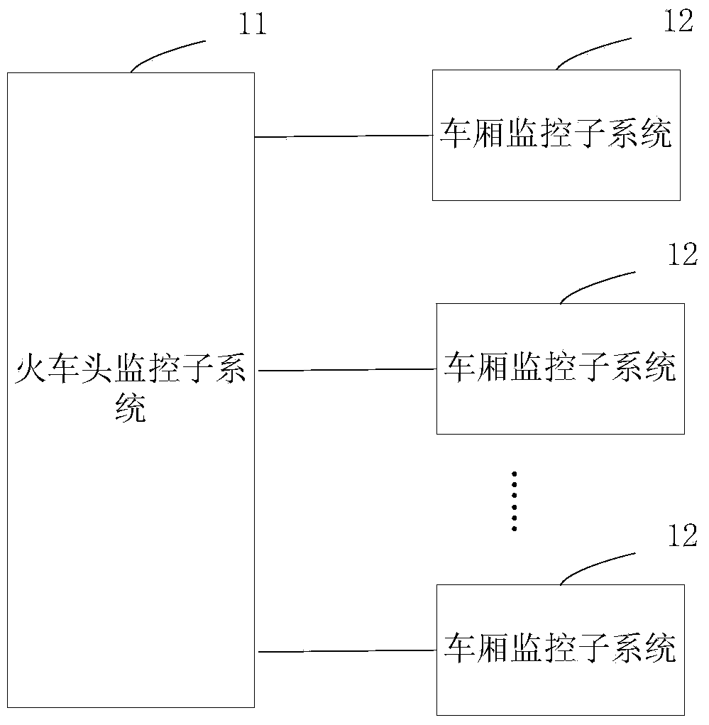 Material state monitoring system for freight train