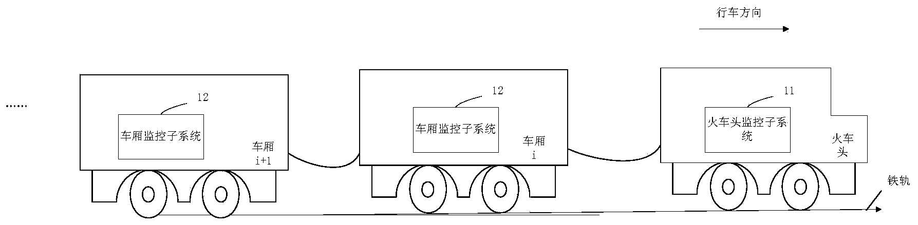 Material state monitoring system for freight train