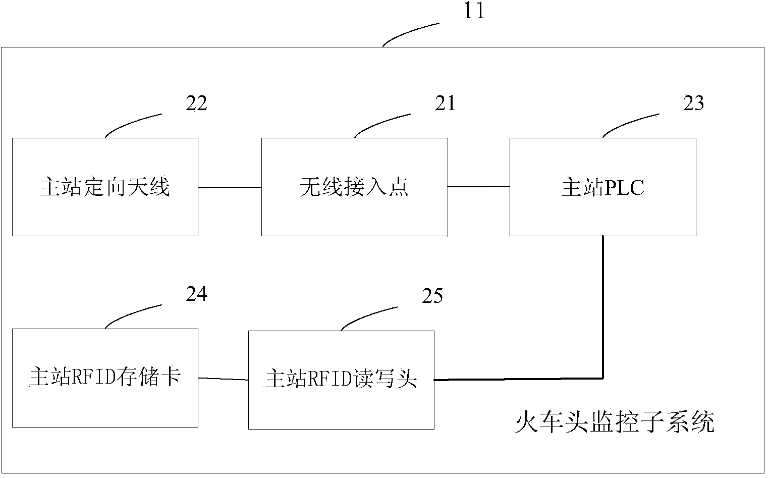 Material state monitoring system for freight train