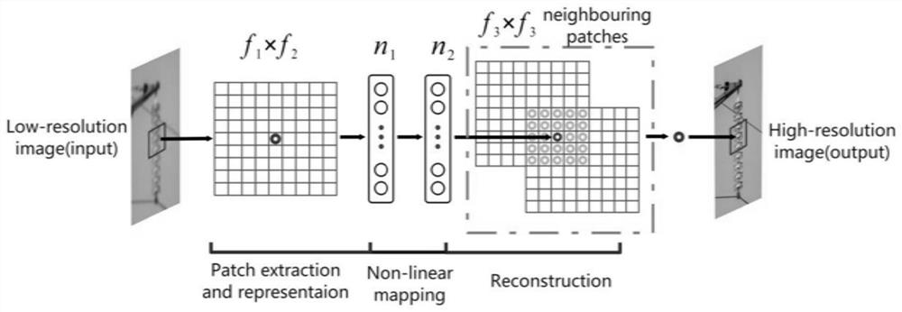 Unmanned aerial vehicle line patrol image auxiliary acquisition method and system based on resolution reconstruction