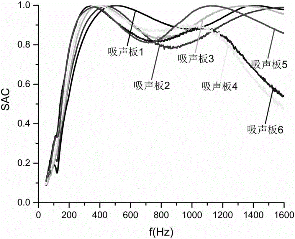 Resistance-double resonance composite sound absorbing profile