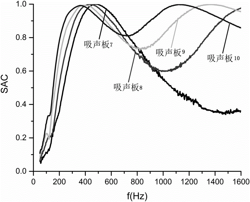 Resistance-double resonance composite sound absorbing profile