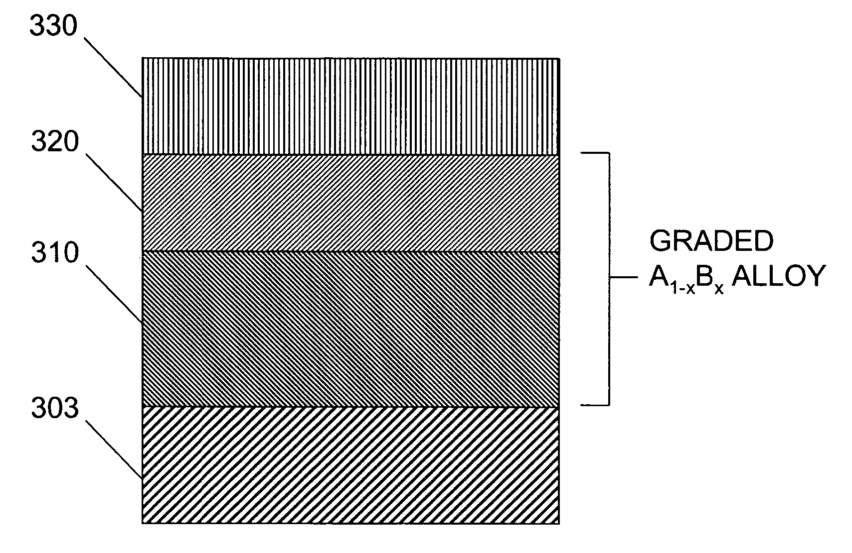 Method for forming low defect density alloy graded layers and structure containing such layers