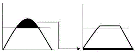 Adaptive histogram reinforced defogging method based on dark channel