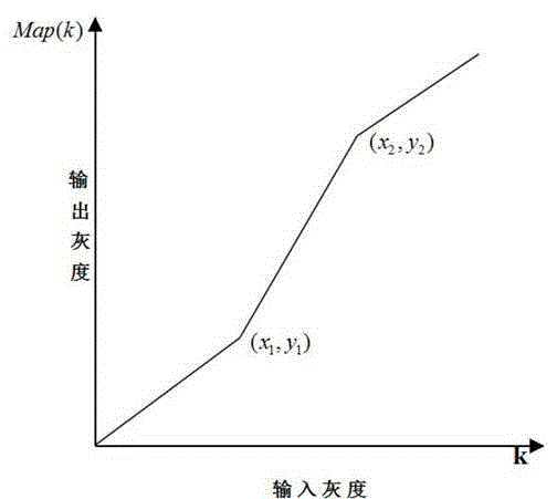 Adaptive histogram reinforced defogging method based on dark channel