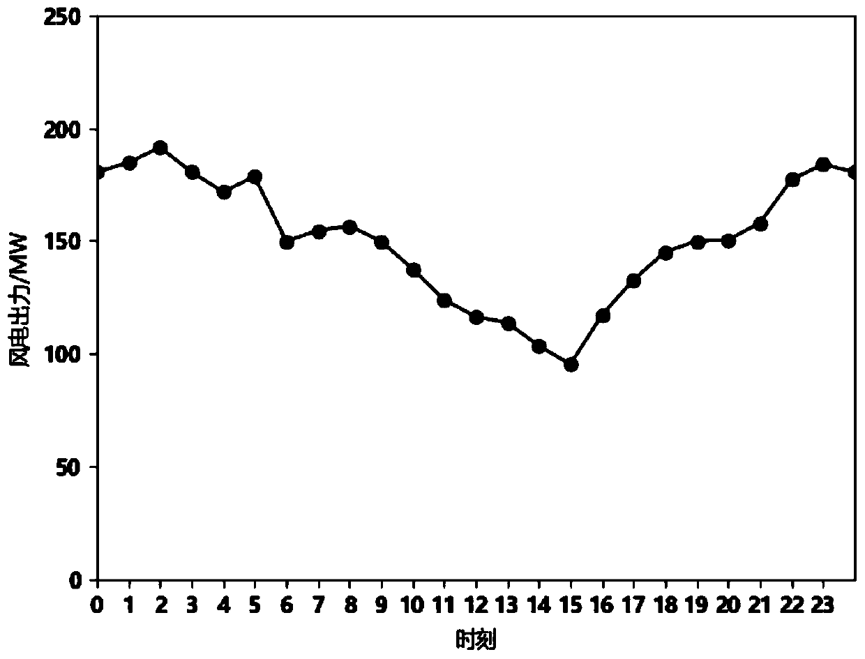 Residential quarter electric vehicle orderly charging control method by considering wind power consumption